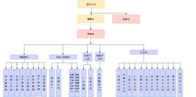 组织架构图_副本.png