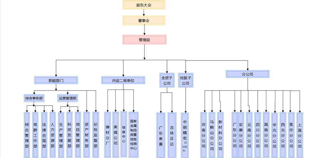 组织机构图_副本.png